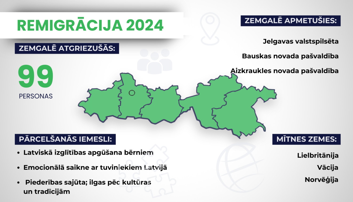 remigracija2024